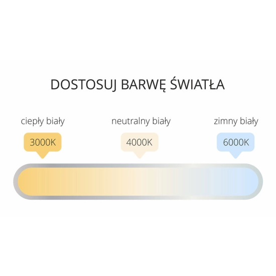 Szeroki, biały kinkiet listwa do oświetlenia garażu lub korytarza 120cm